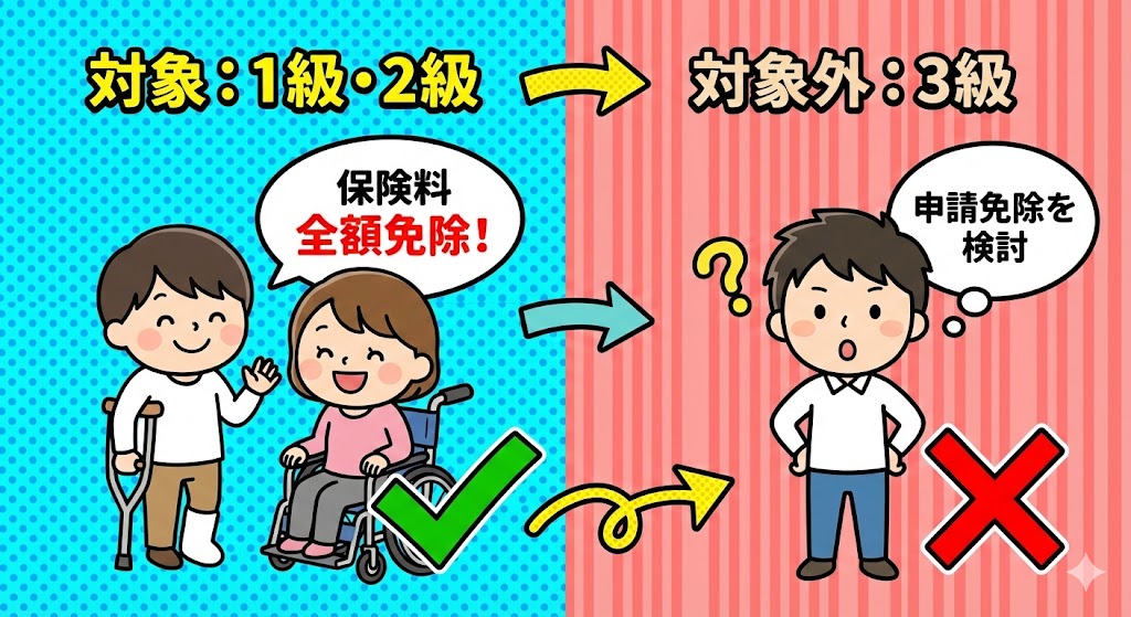 法定免除対象者