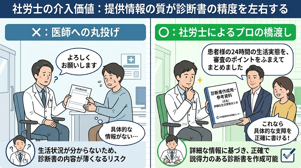社労士による情報提供の重要性