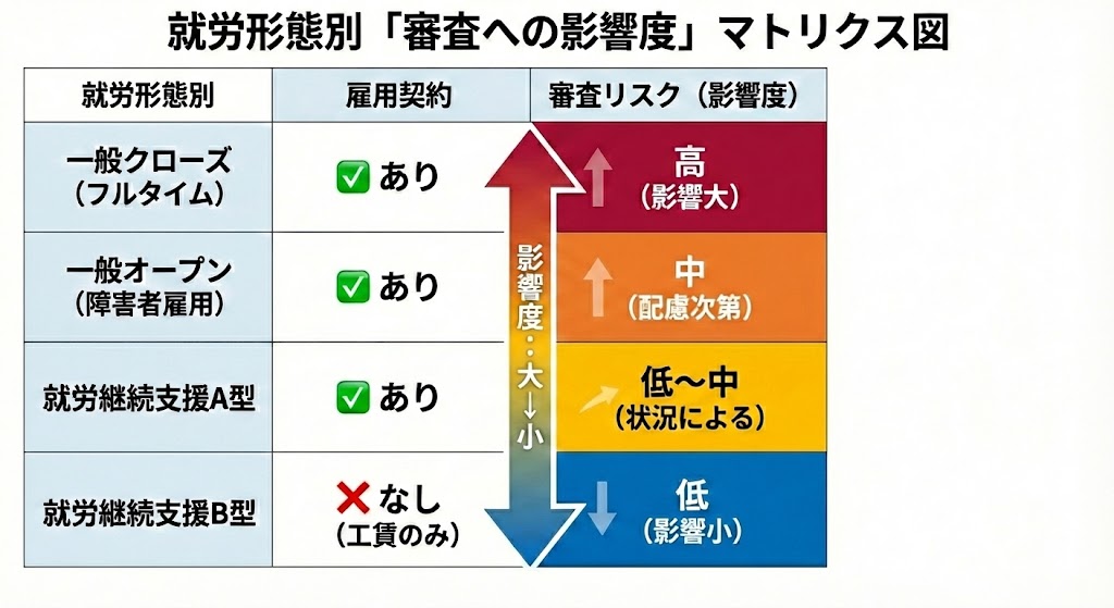 就労携帯マトリックス