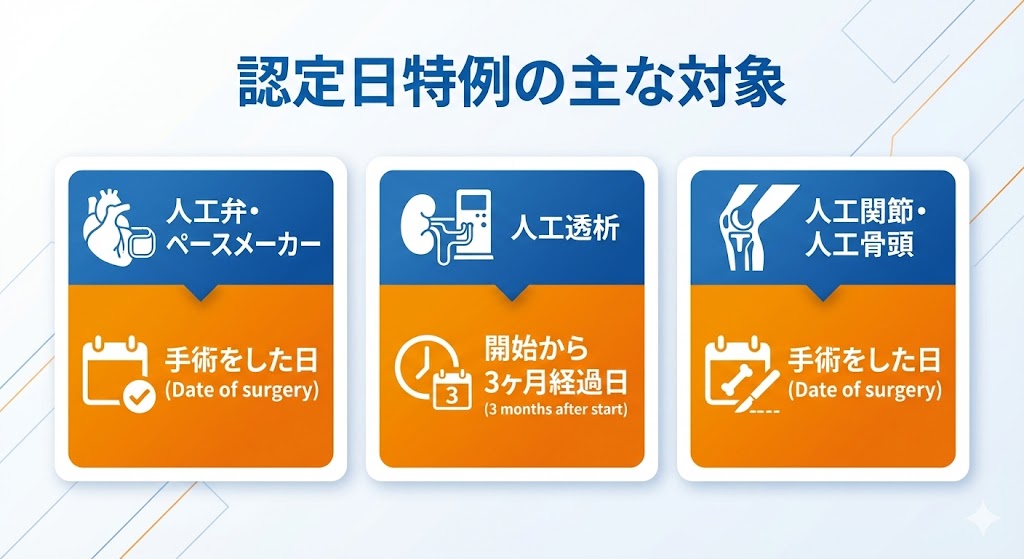 認定日特例3