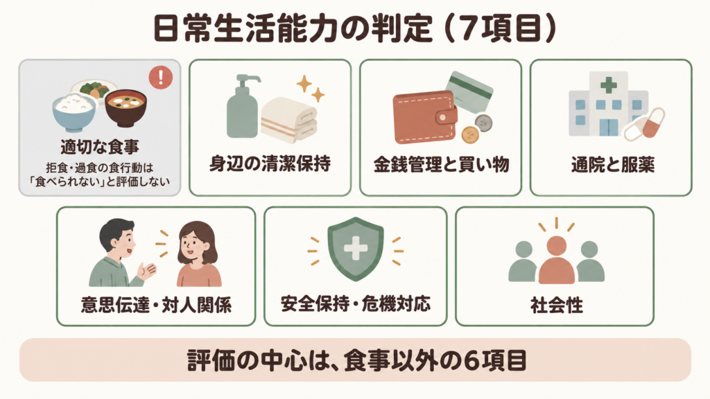 摂食障害修正2