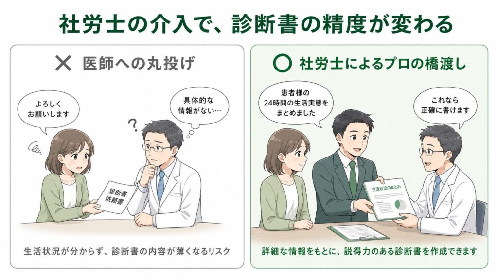 医師連携・橋渡し