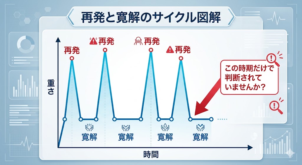多発性硬化症2