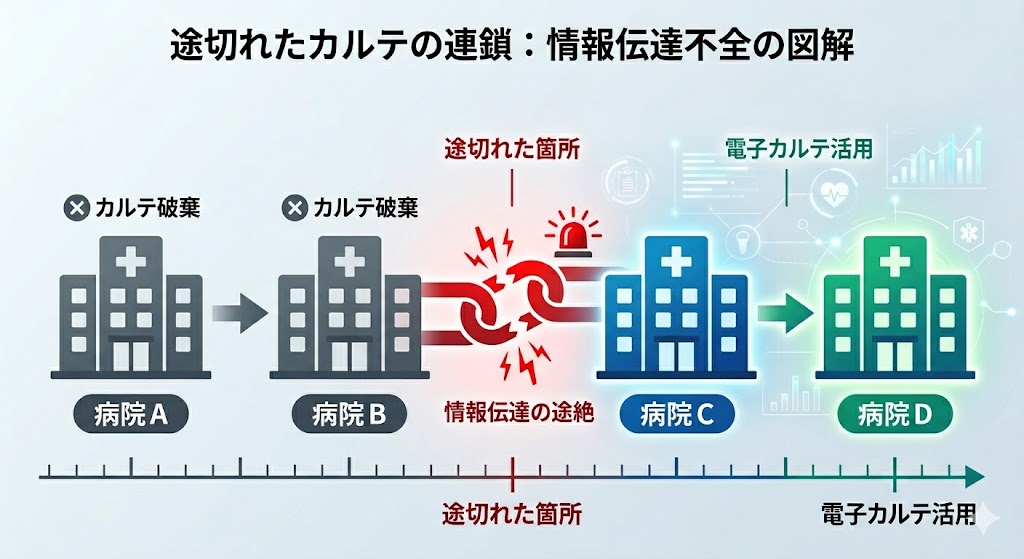 通院歴2