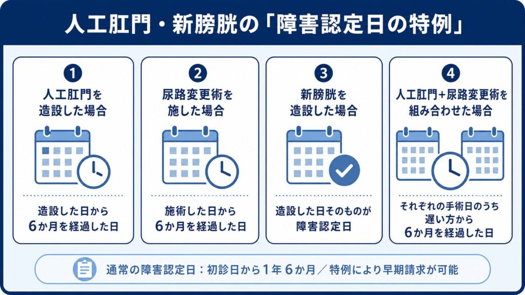 クローン病4
