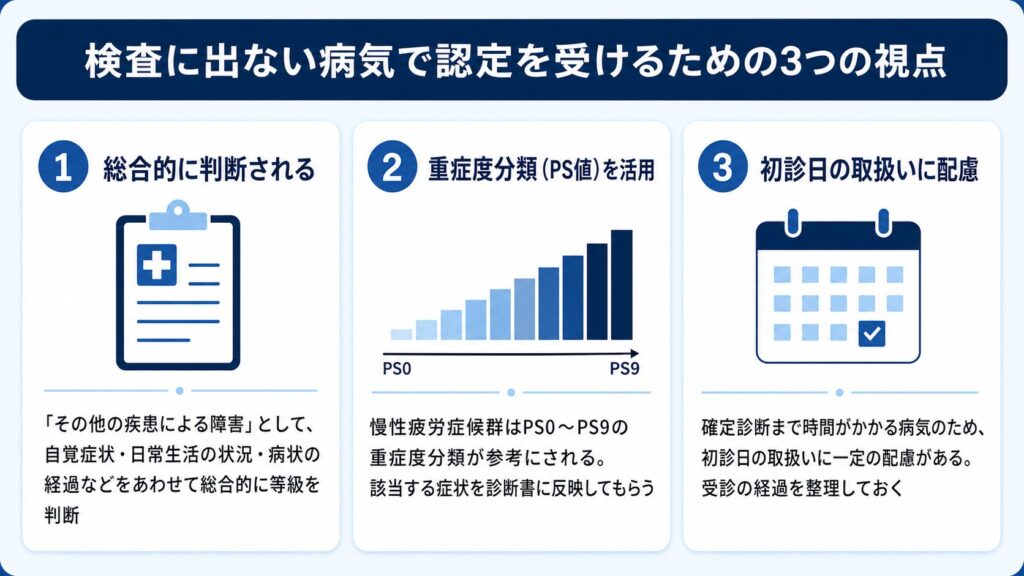 慢性疲労２