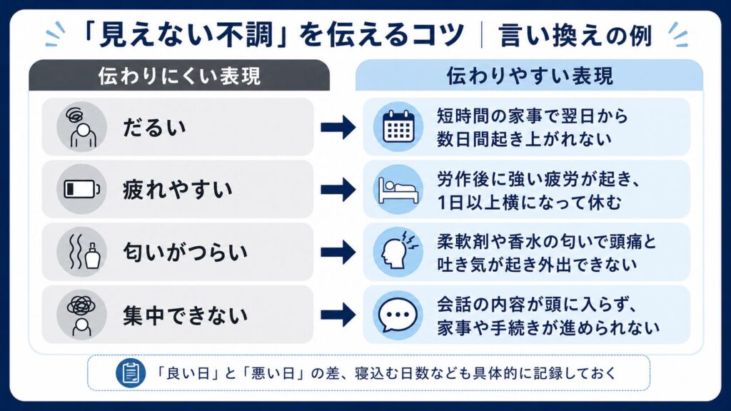慢性疲労３
