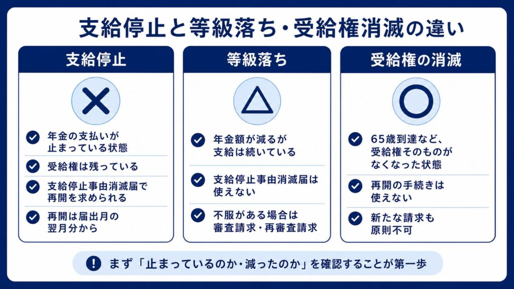 支給停止3