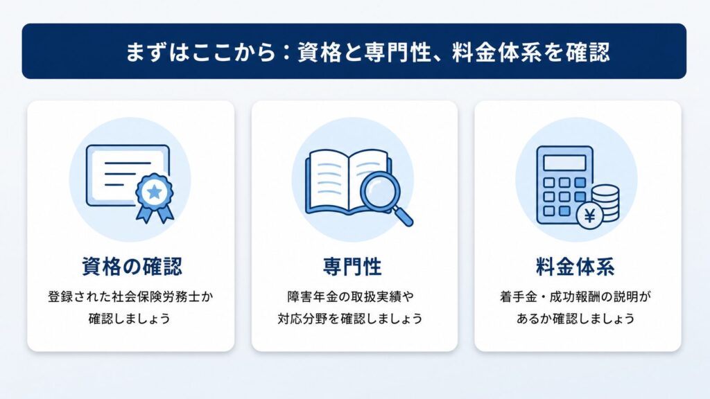 社労士選択2