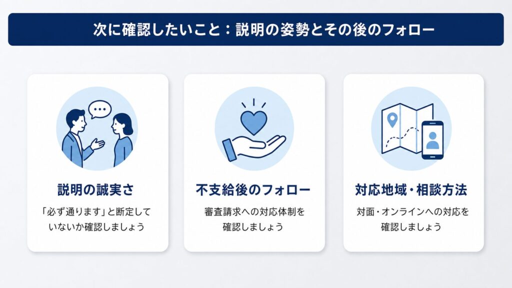 社労士選択3