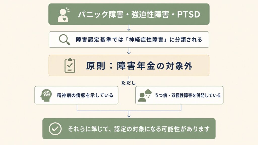 神経症2