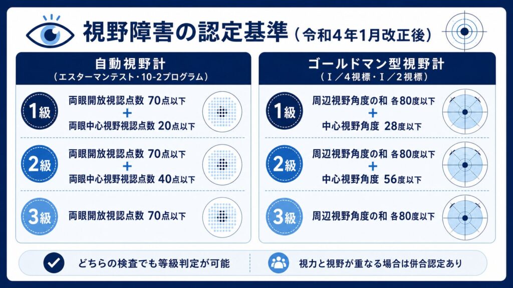 視力2