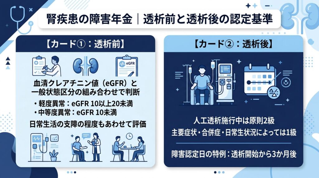 透析前2
