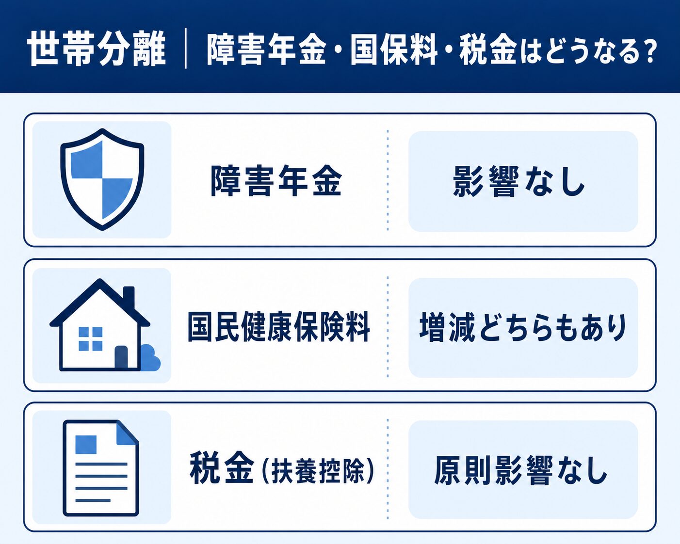 世帯 分離 と は