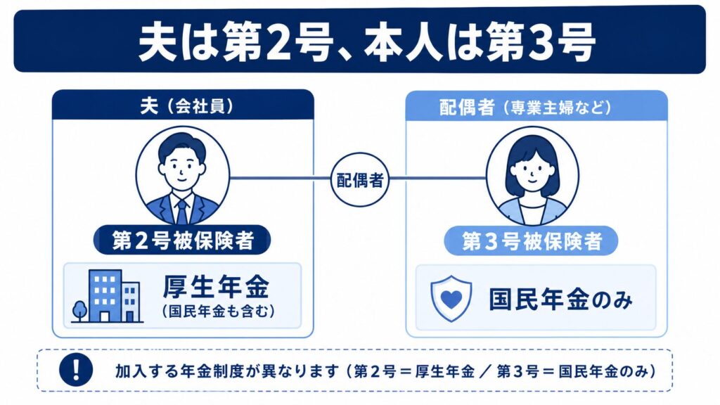 3号被保険者2