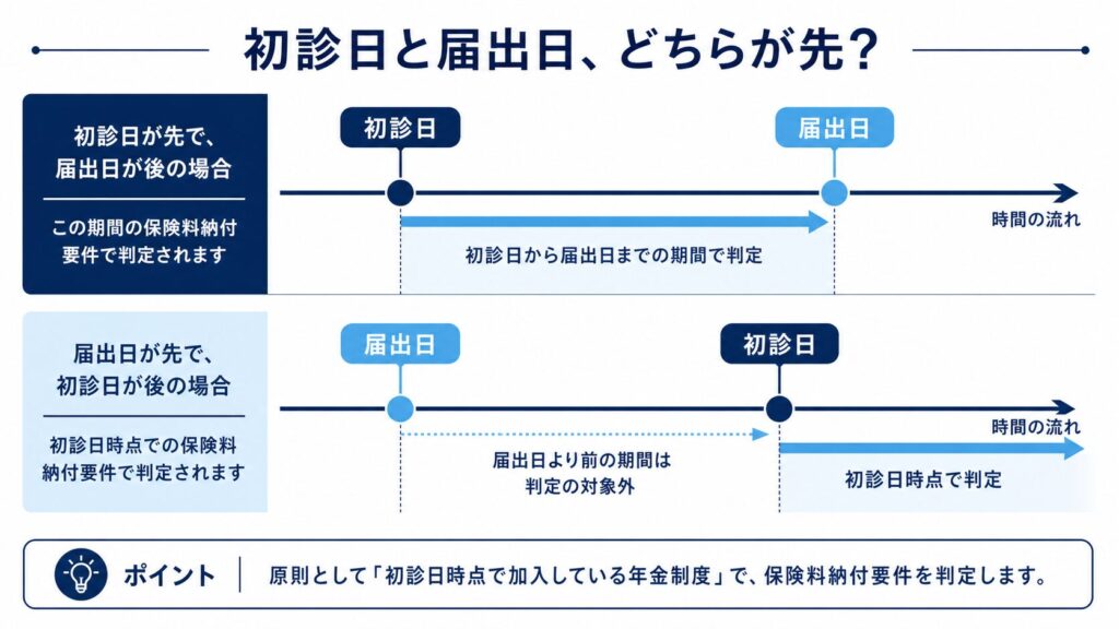3号被保険者3