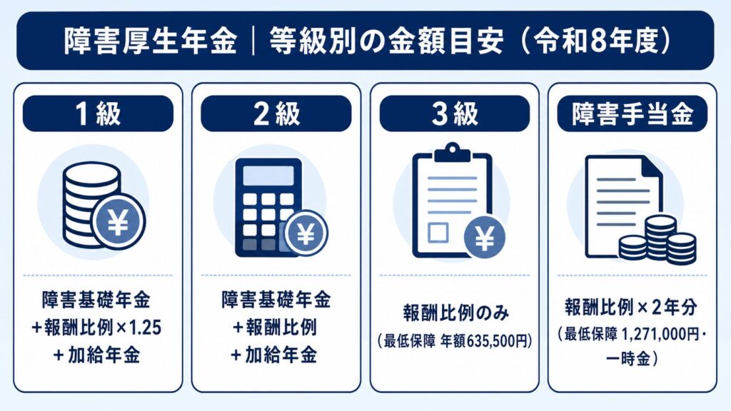 うつ3級金額2