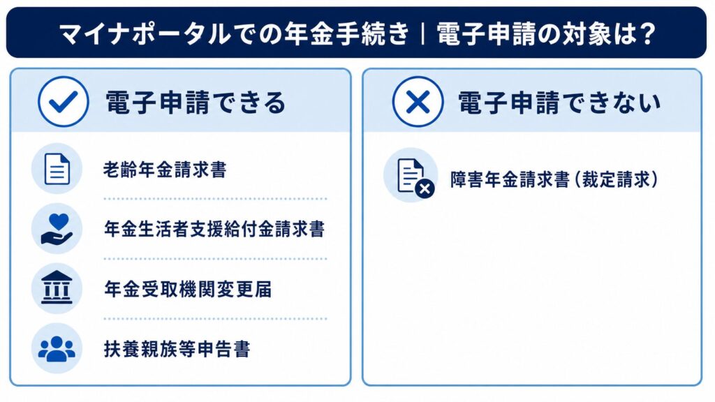 マイナポータル2