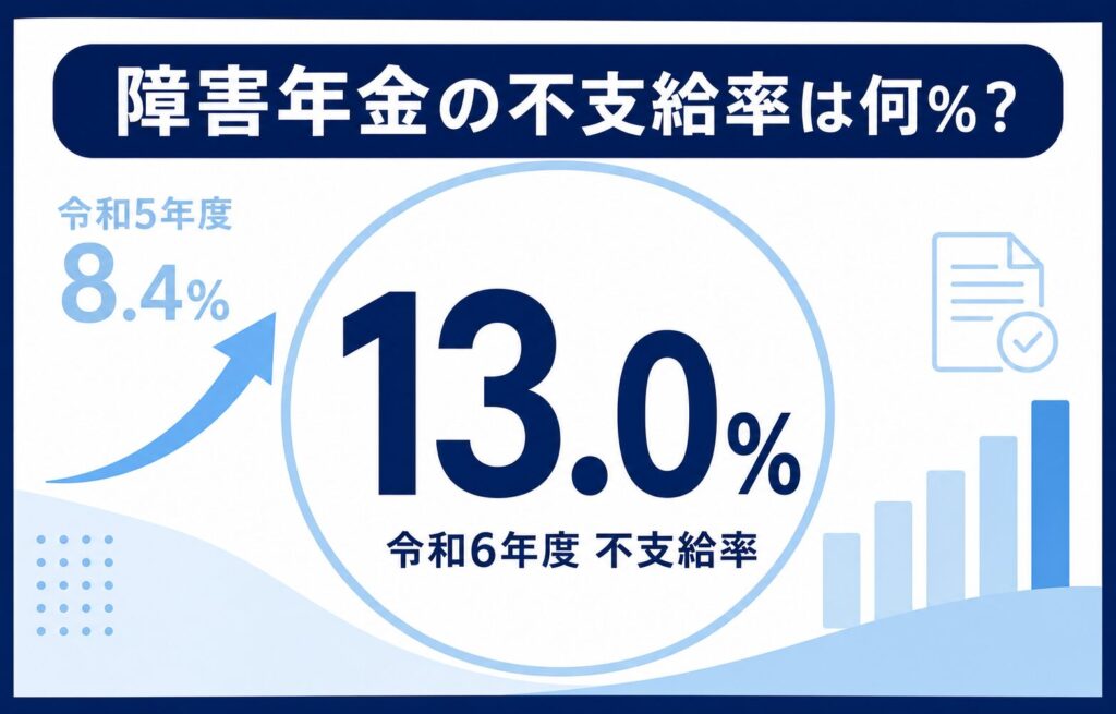 不支給率1