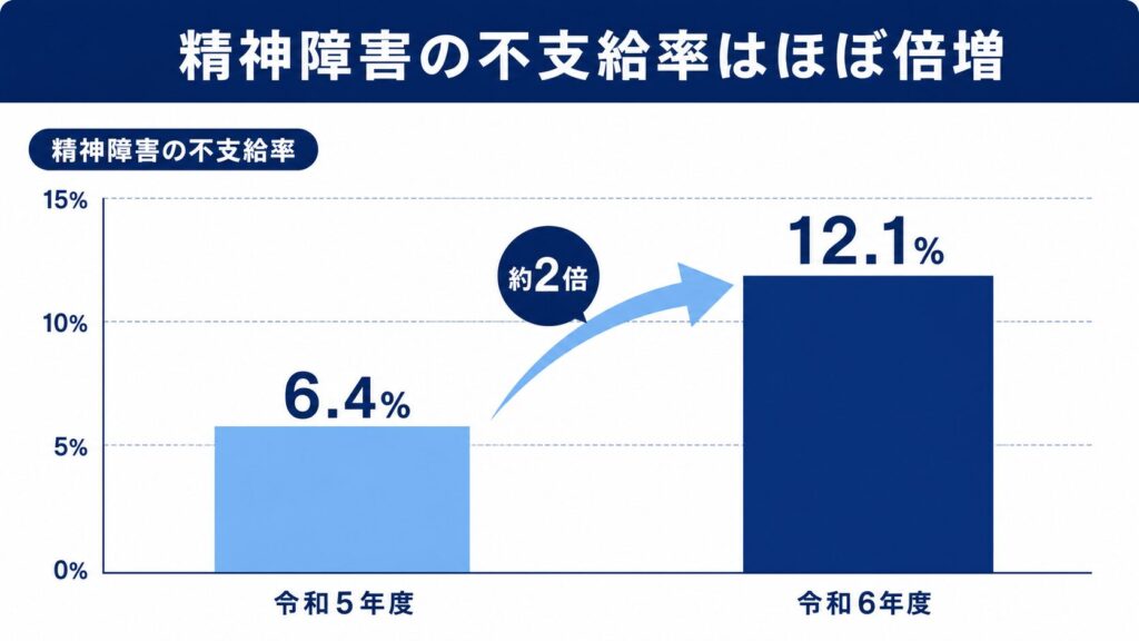 不支給率3
