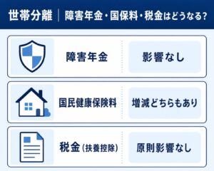 世帯分離1