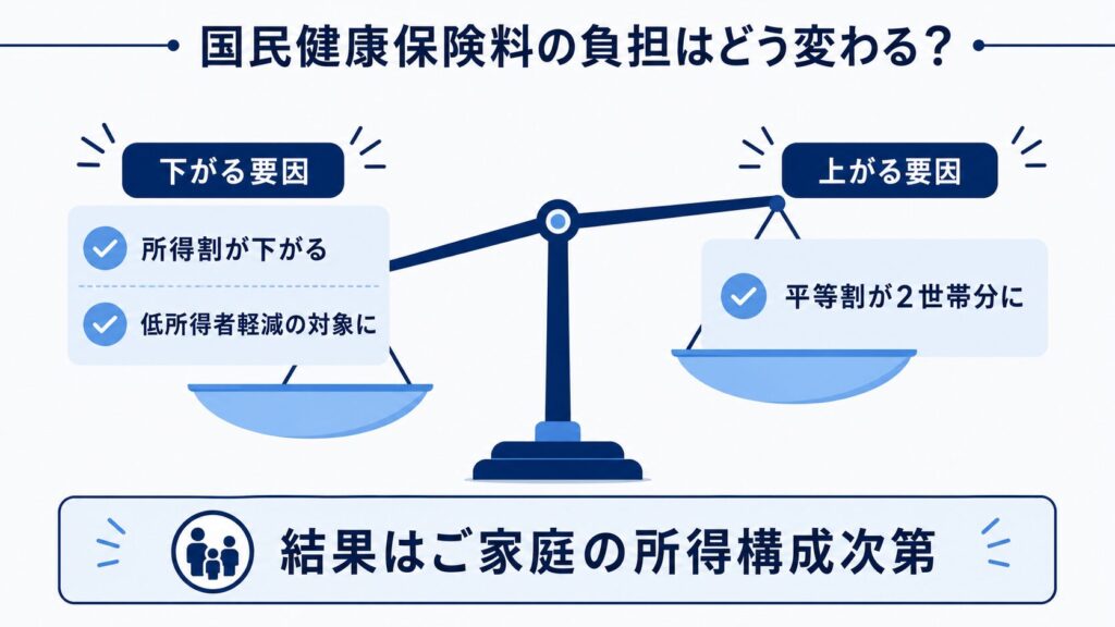 世帯分離2