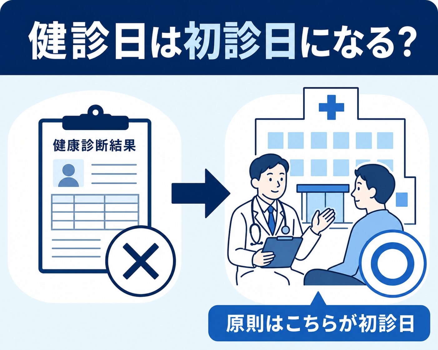 健診結果1