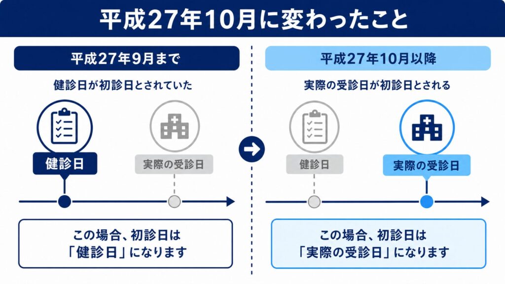 健診結果3