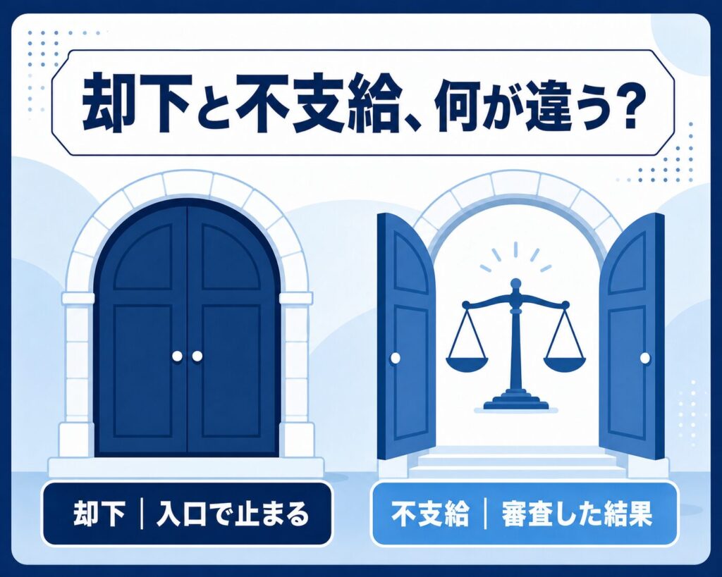 却下不支給1
