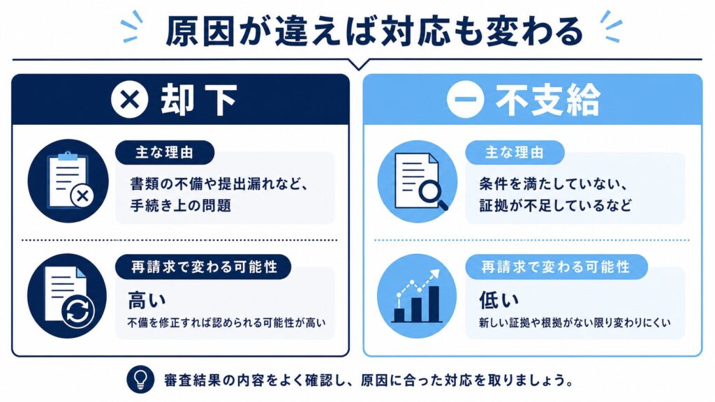却下不支給2