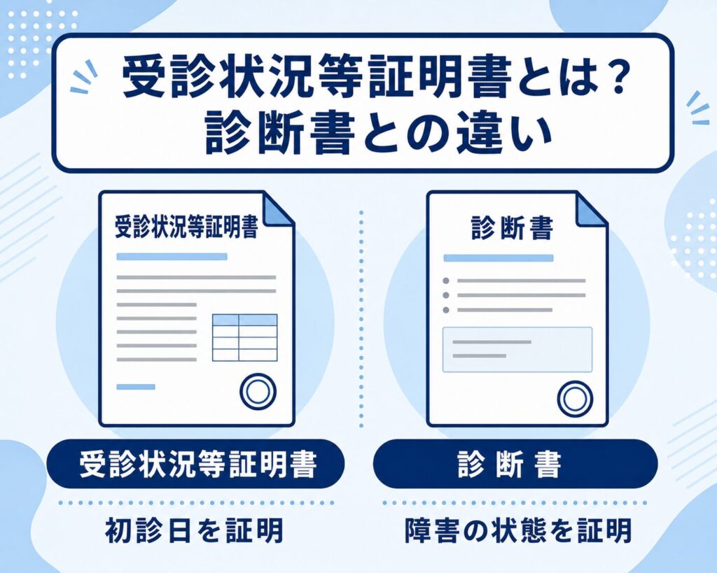 受証1