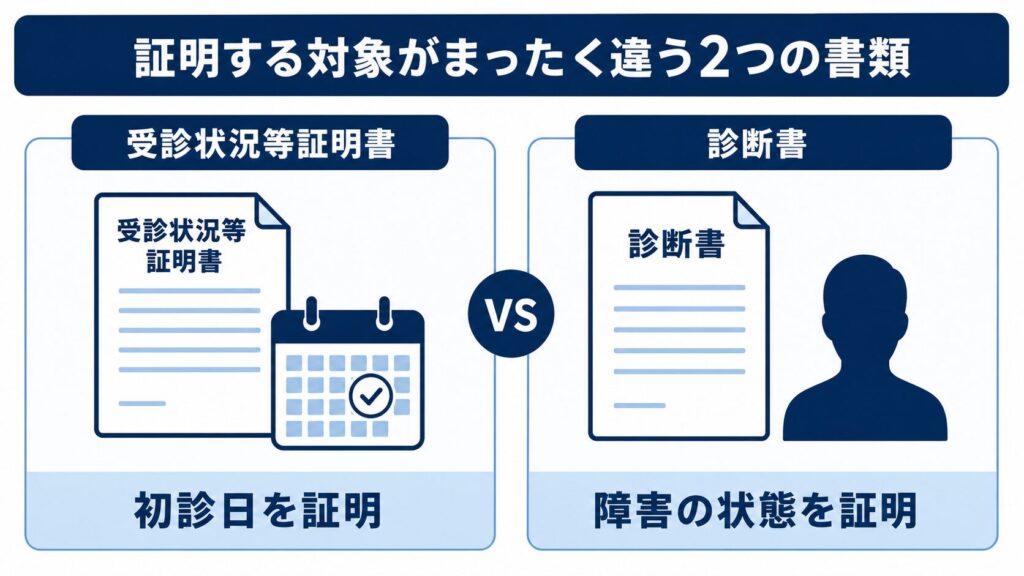 受証2