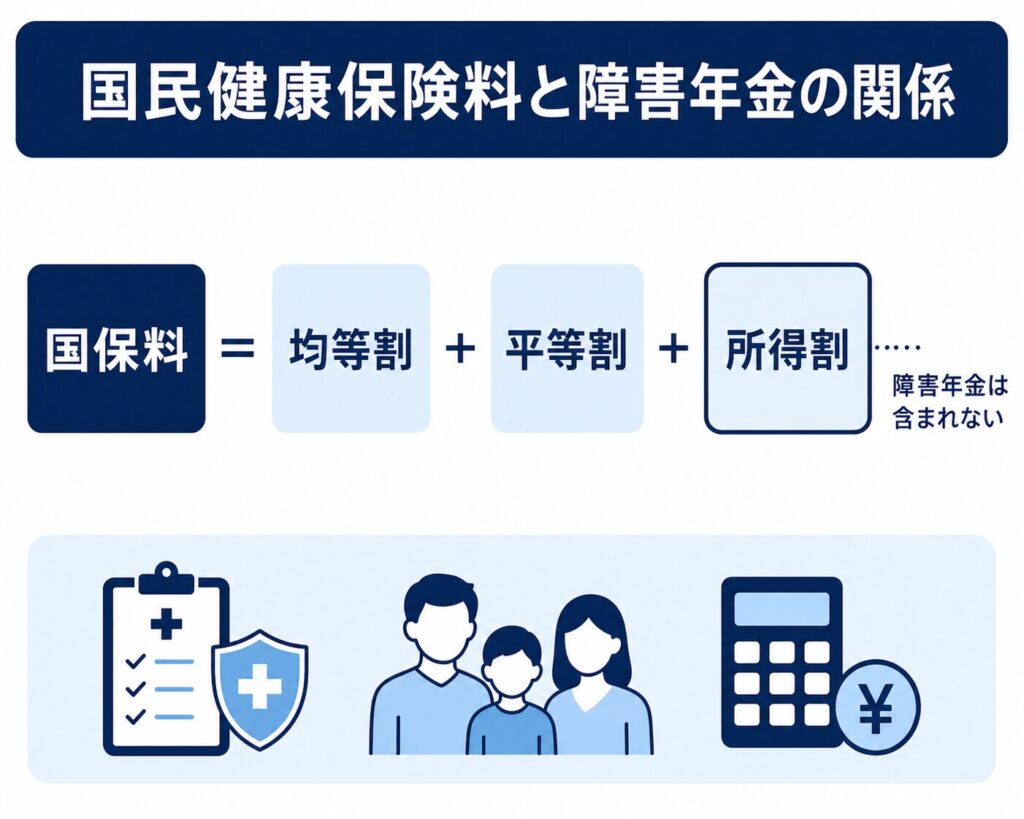 国民健康保険料1