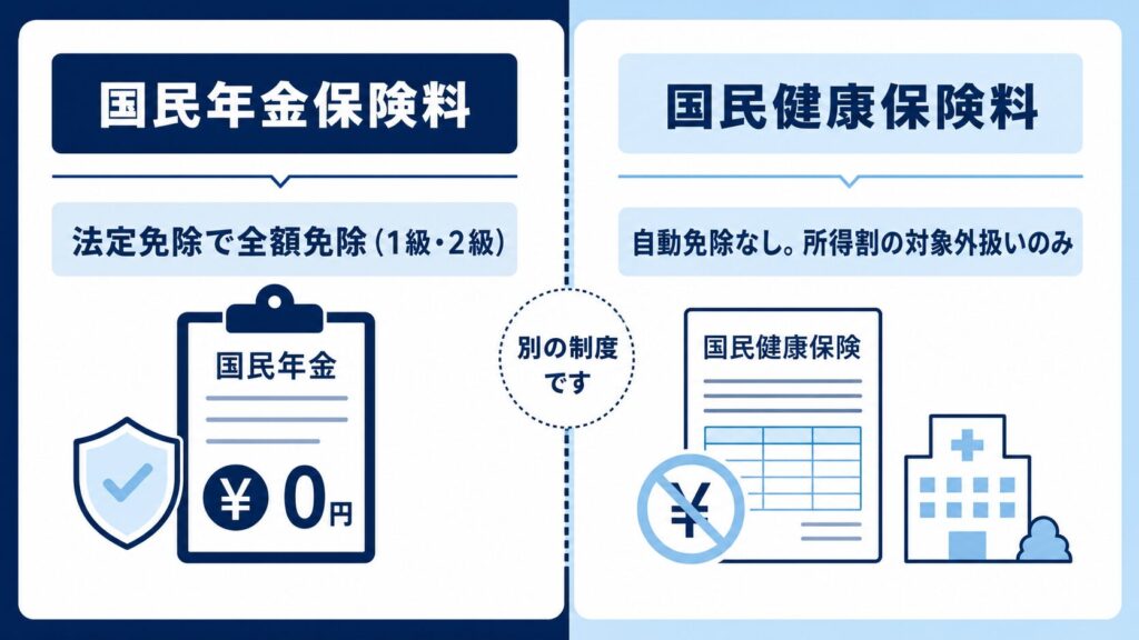 国民健康保険料2