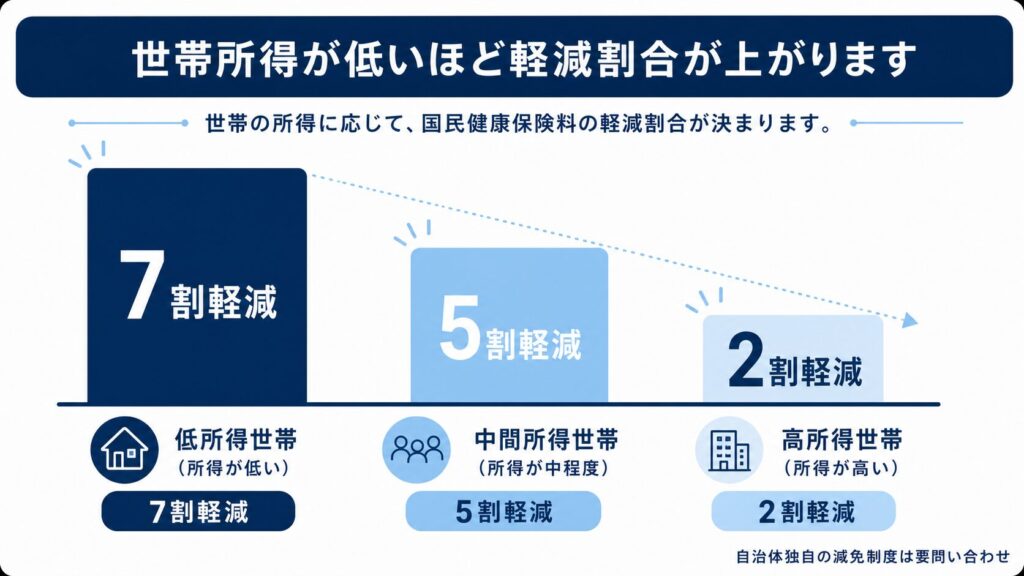 国民健康保険料3