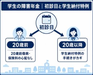 学生初診日1
