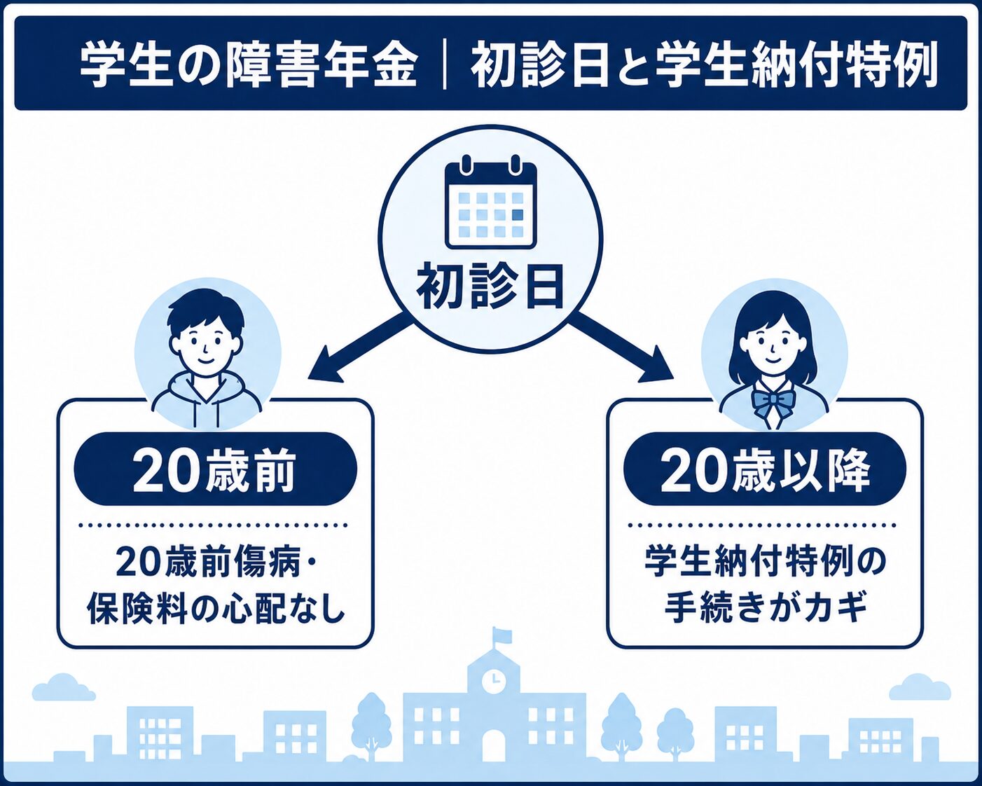 学生初診日1