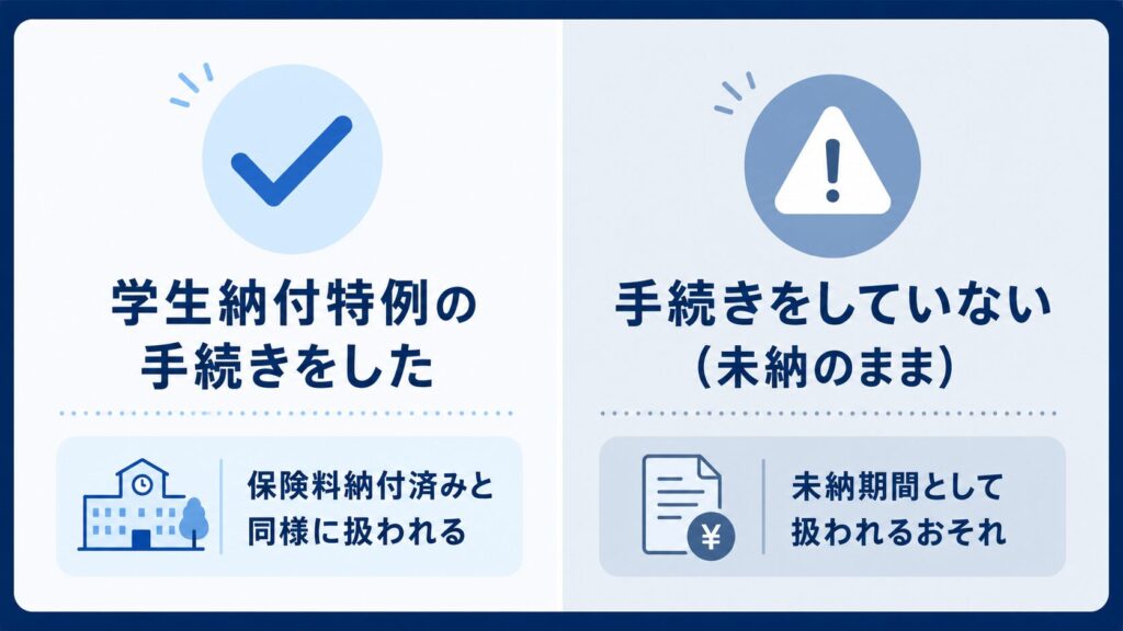 学生初診日2