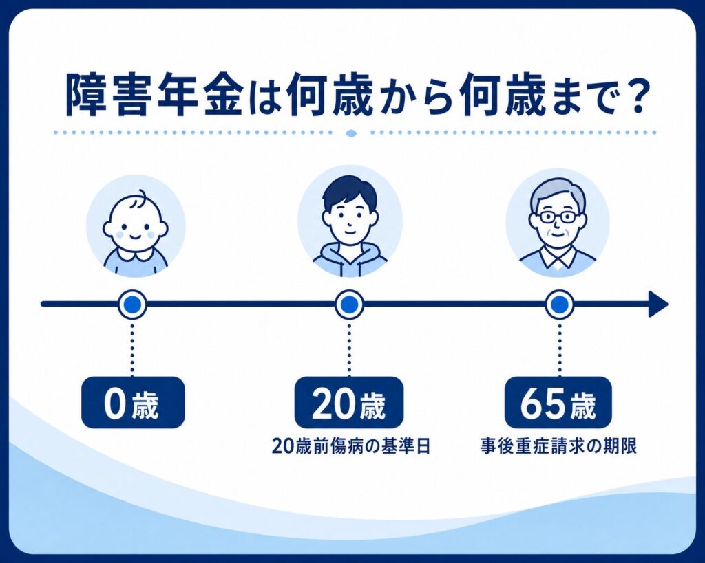 年齢制限1