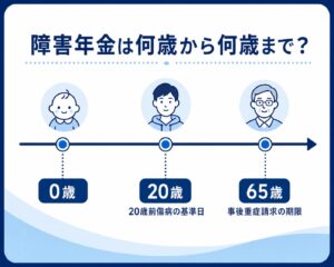 年齢制限1