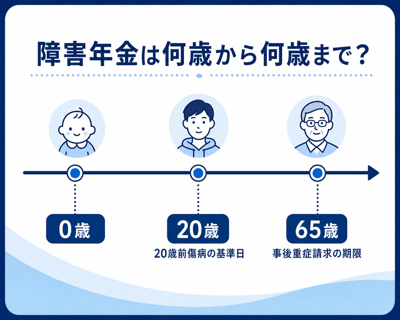 年齢制限1
