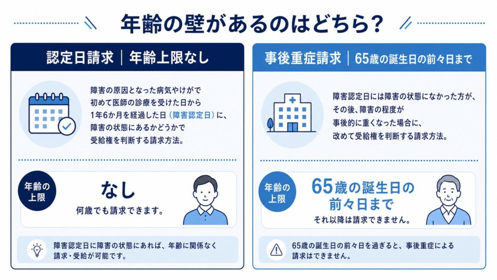 年齢制限2