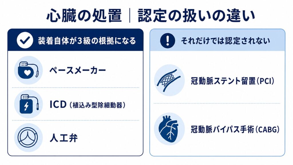 心臓病2