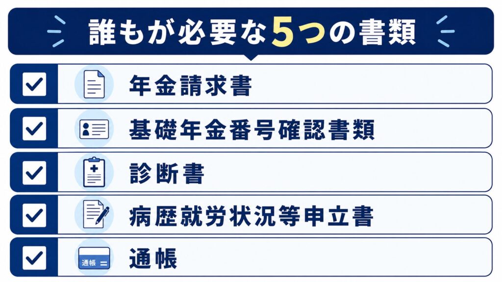 必要書類2