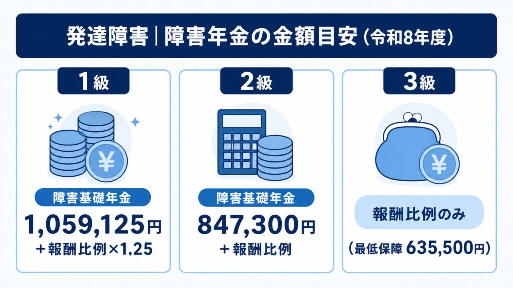 発達障害金額2