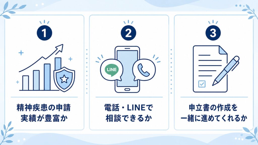 社労士選定2