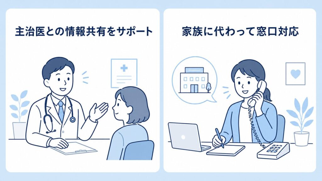 社労士選定3