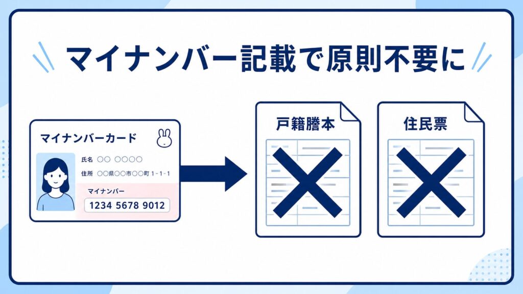 費用目安3