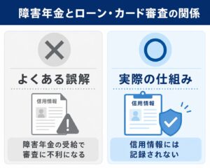 障害年金住宅ローン1