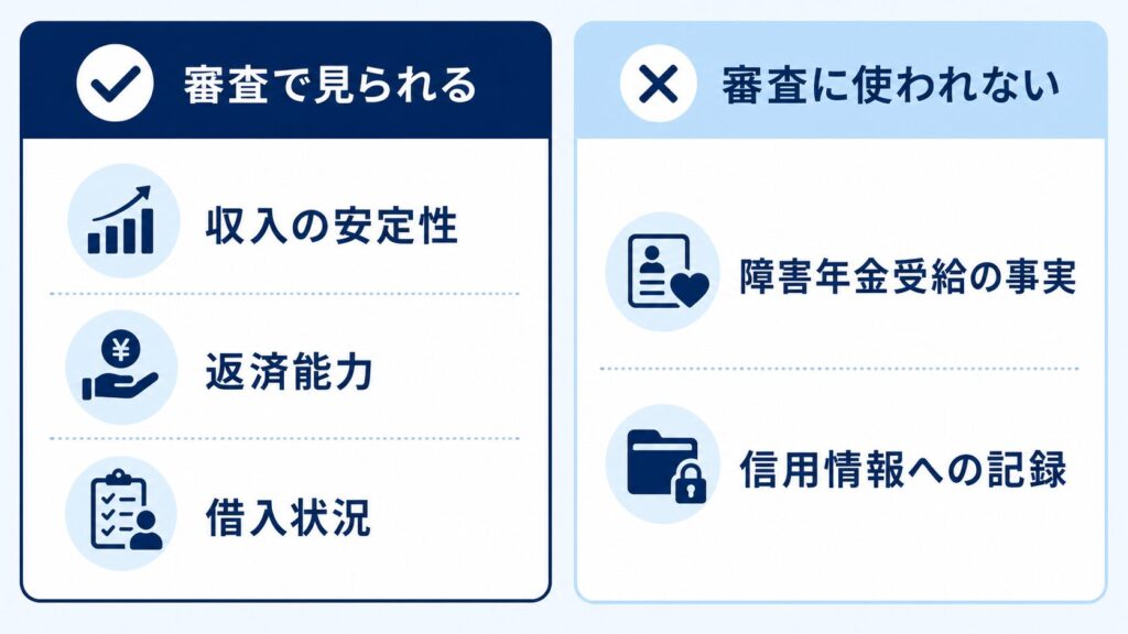 障害年金住宅ローン2